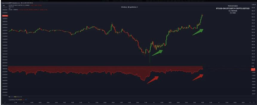 震荡还是牛回?BTC「V反」后的行情怎么看?