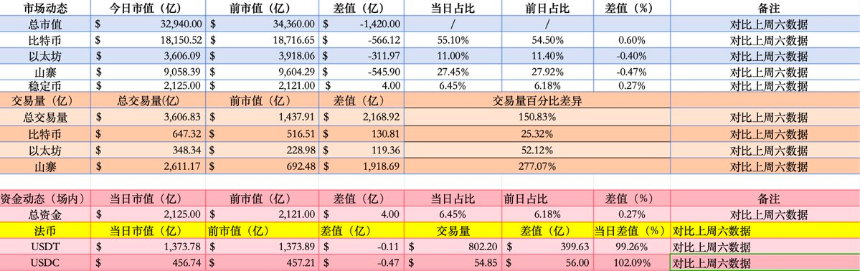 震荡还是牛回?BTC「V反」后的行情怎么看?