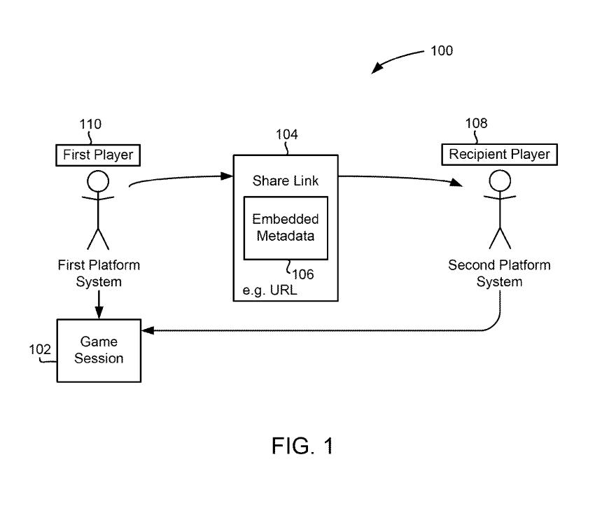 Sony's new patent shows improvement in cross-platform multiplayer gaming