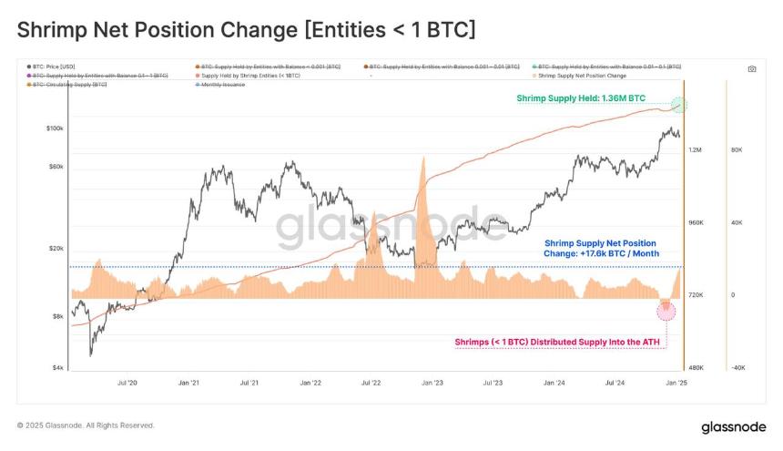 Rate Cuts Delayed, Crypto Cautious, QCP Capital Insights Highlight Key Risks Rate Cuts Delayed, Crypto Cautious, QCP Capital Insights Highlight Key Risks