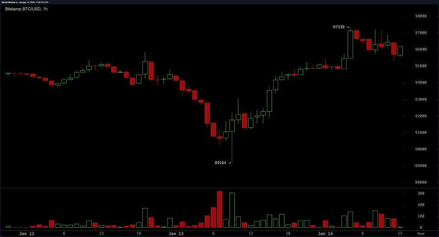 Rate Cuts Delayed, Crypto Cautious, QCP Capital Insights Highlight Key Risks Rate Cuts Delayed, Crypto Cautious, QCP Capital Insights Highlight Key Risks