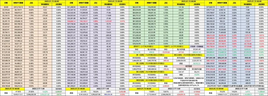 震荡还是牛回?BTC「V反」后的行情怎么看?