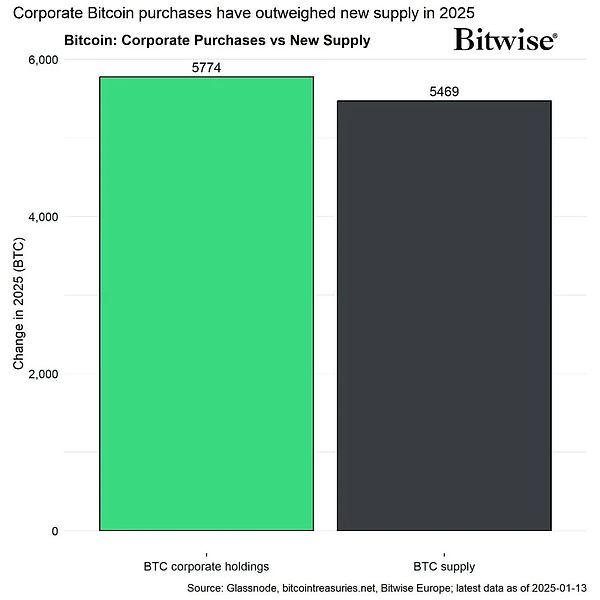  意大利最大银行首期投资100万欧元进军BTC 