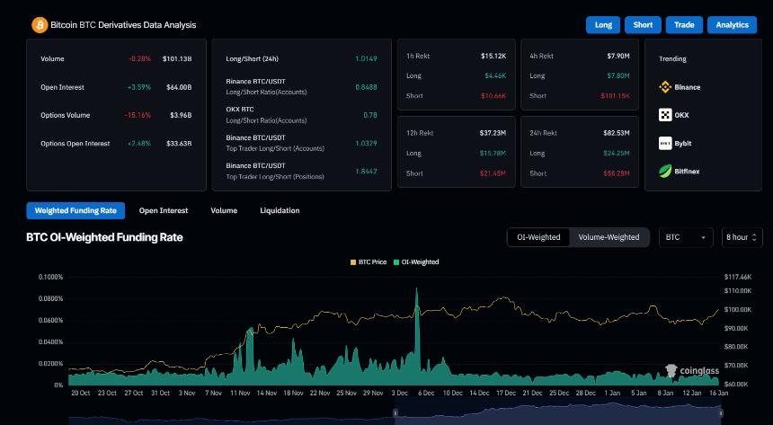 Bitcoin Derivatives