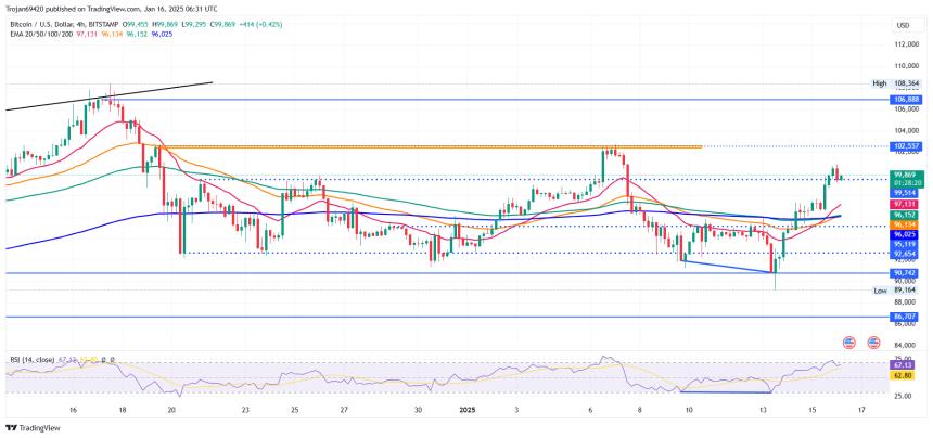 比特币 Price Chart