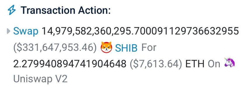  投资者过早出售Shiba Inu，错失2.34亿美元收益 