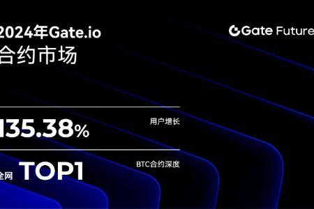 Gate.io在数字货币合约市场的崛起之路：用户增长与创新策略