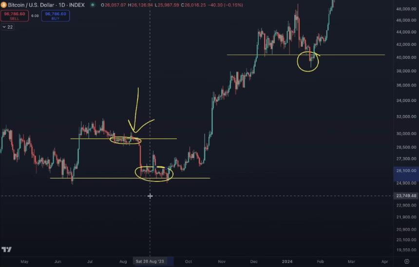 分析师表示,一个因素可能是比特币的逆风,概述了比特币必须克服的“沙线”