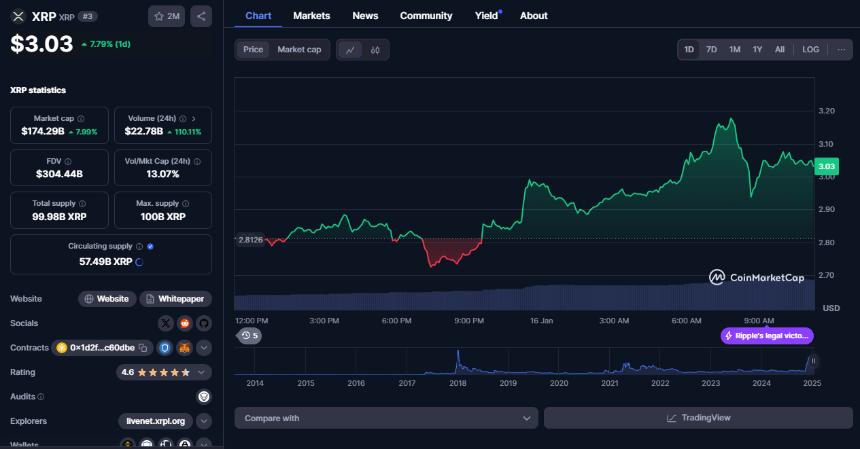 美国证券交易委员会对Ripple裁决提出上诉,XRP继续飙升