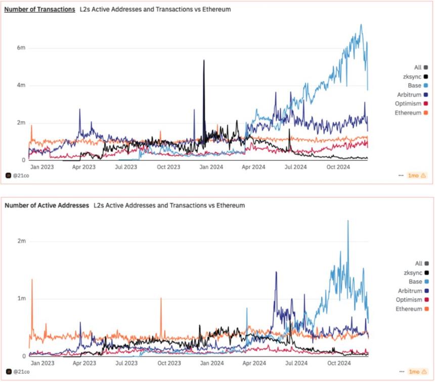 Messari分析师：为何XRP可能超越ETH
