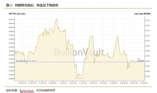 特朗普为何要绑定比特币?