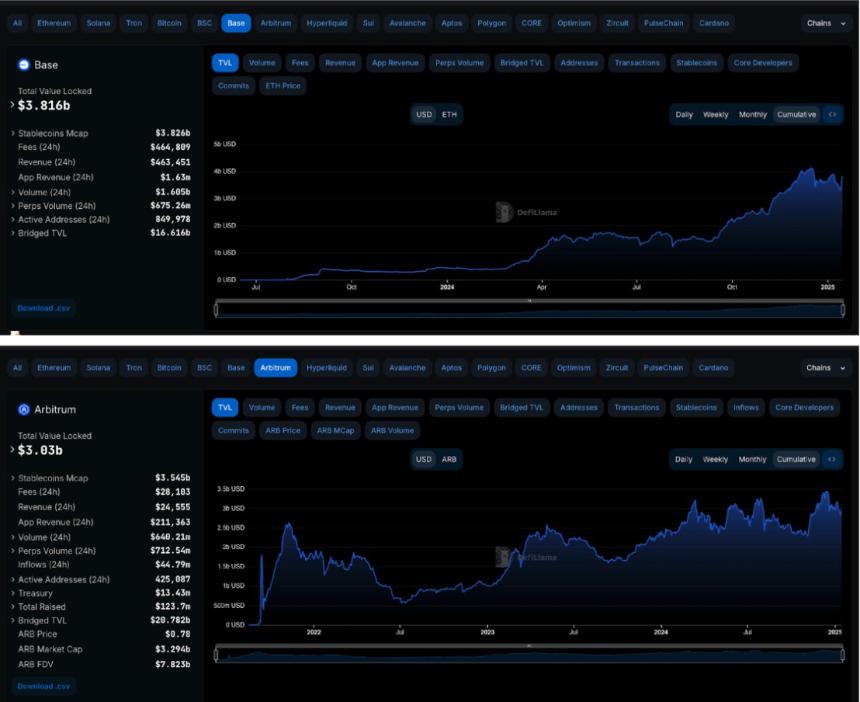 Messari分析师：为何XRP可能超越ETH
