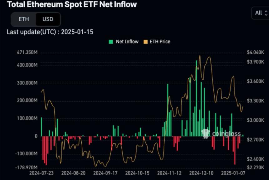 Messari分析师：为何XRP可能超越ETH
