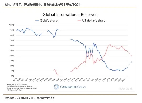 特朗普为何要绑定比特币?