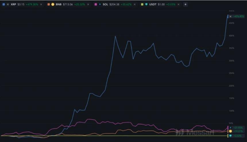 Messari分析师：为何XRP可能超越ETH