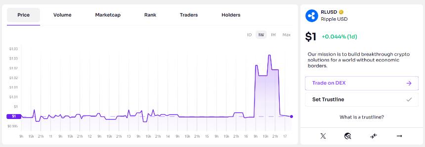 RLUSD Price on XPMarket