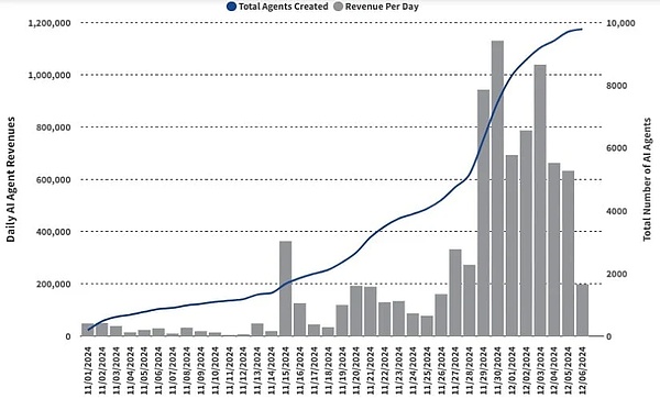 Web3领导者的大胆预测：AI代理将在2025年占据主导地位