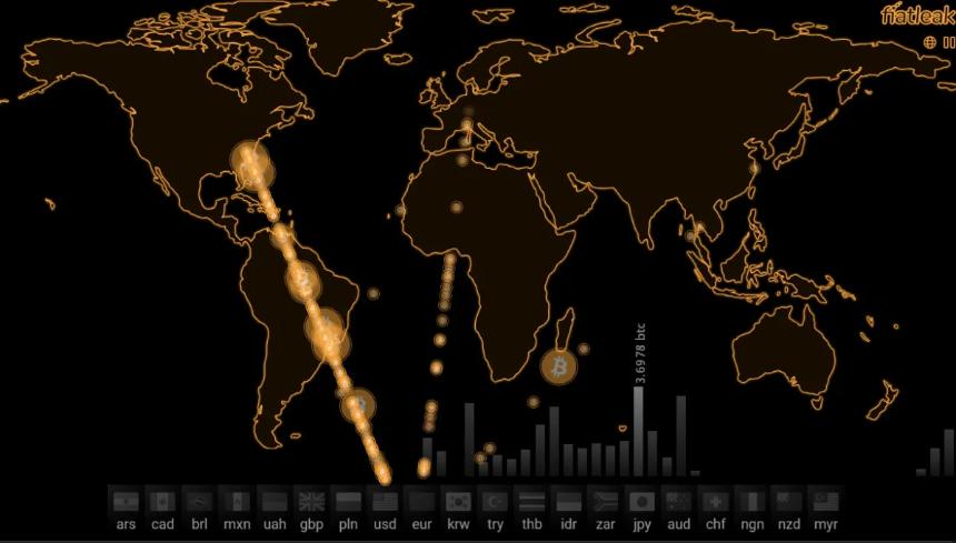 Most of the BTC buying is in US dollars, with US-based traders leading the demand.