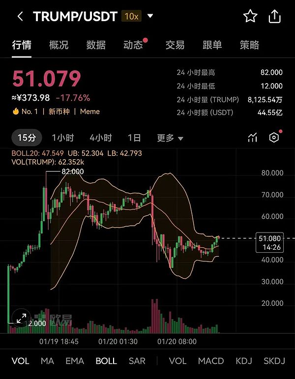 美国总统特朗普发币暴涨1250% 比特币全球合法的虚拟经济新时代