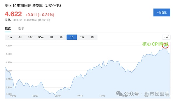 TRUMP的疯狂强化了特朗普交易的预期