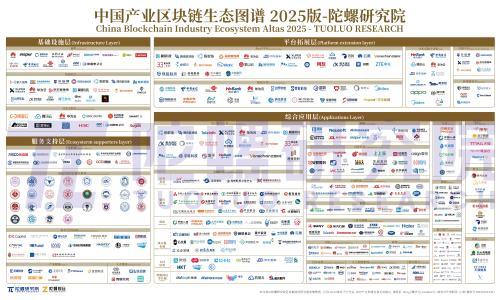 陀螺研究院发布《中国产业区块链生态图谱 2025版》：展现全面产业发展全貌