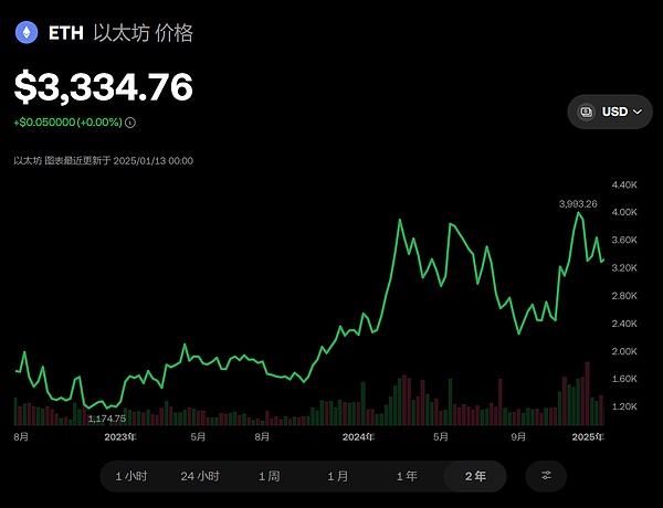 定投之前我们都应有怎样的心态