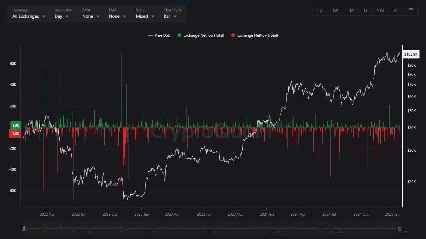 比特币可能会向后拉或向侧面移动数月 - 加密首席执行官