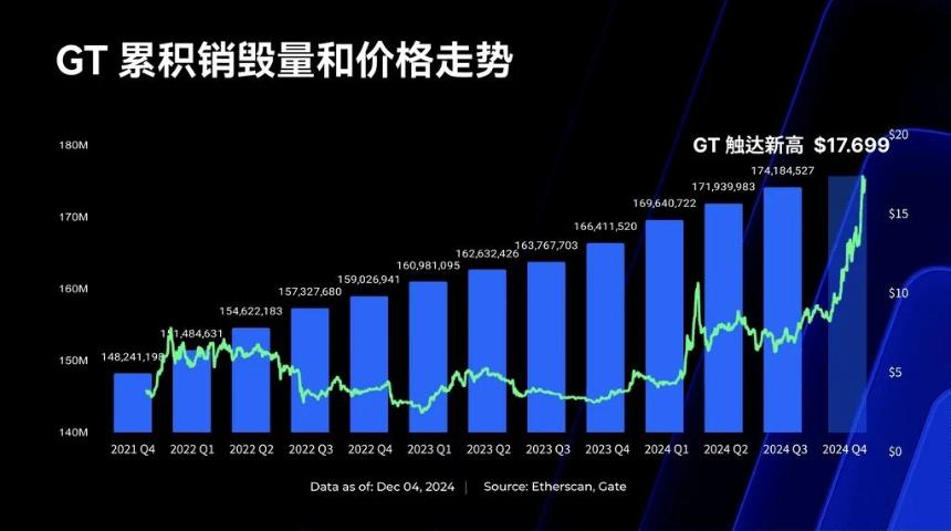 GT市场回顾与展望：2024年显著增长，2025年潜力巨大