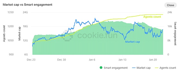 ArkStream Capital：加密破局之年 迎接狂欢2025