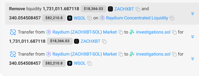 ZachXBT和价值390万美元的Meme币：屠龙者反成恶龙？