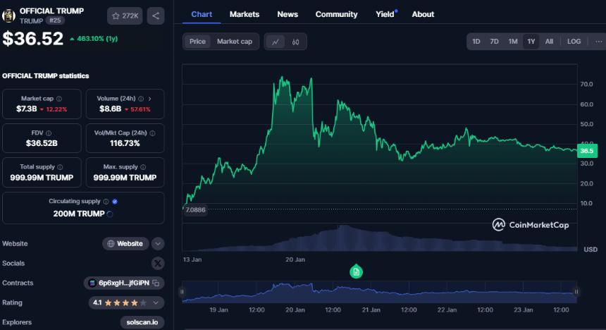  比特币 ETF 将于 2024 年成形，Memecoin ETF 将于 2025 年成形？ 