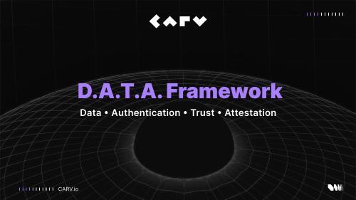 CARV发布D.A.T.框架，为AI代理提供链上和链链数据的“眼睛和耳朵”