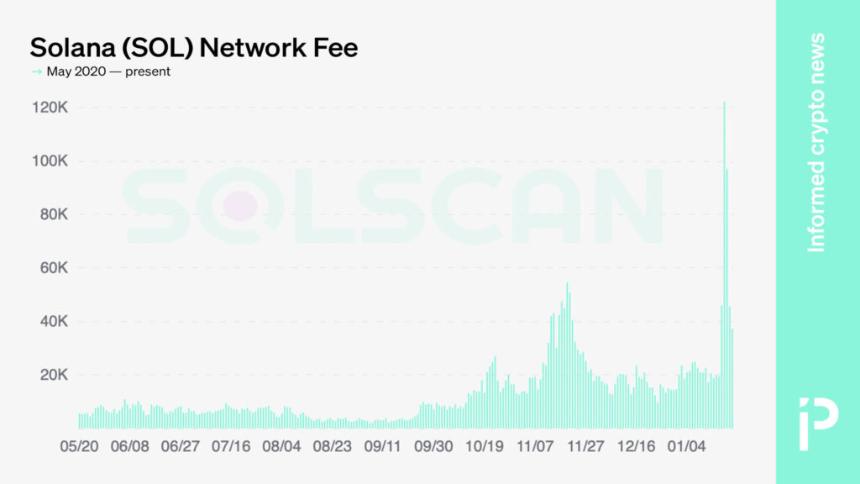 Solana 开发人员使用 SVM 区块链复制以太坊剧本