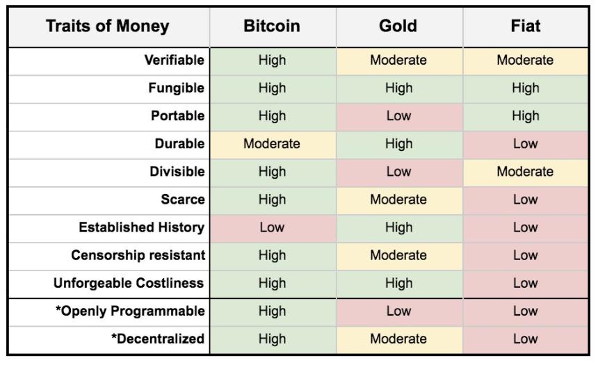 美国会推动G20国家采用比特币储备吗?