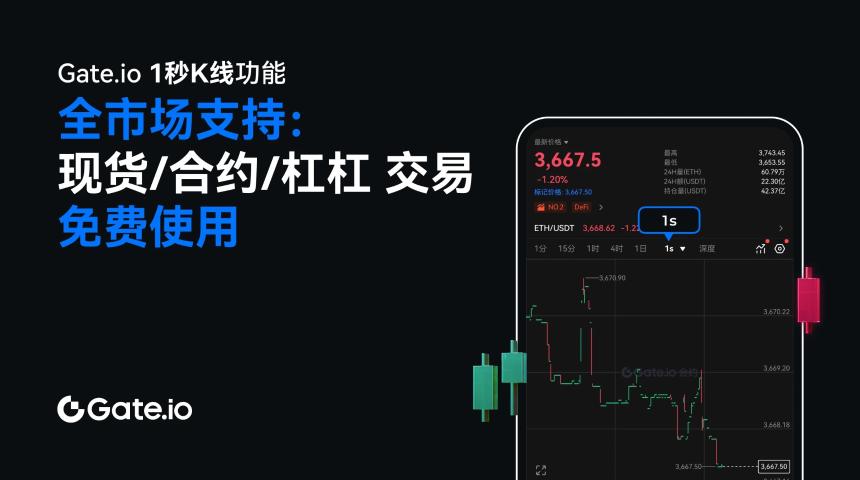 Gate.io揭秘:如何利用交易技术工具应对市场剧烈波动