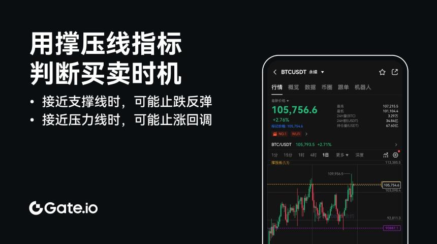 Gate.io揭秘:如何利用交易技术工具应对市场剧烈波动