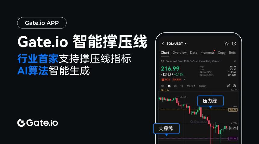 Gate.io揭秘:如何利用交易技术工具应对市场剧烈波动