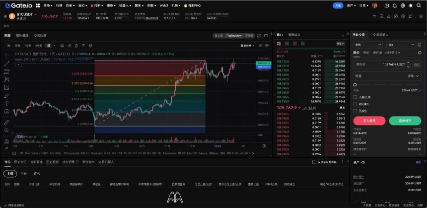 Gate.io揭秘:如何利用交易技术工具应对市场剧烈波动