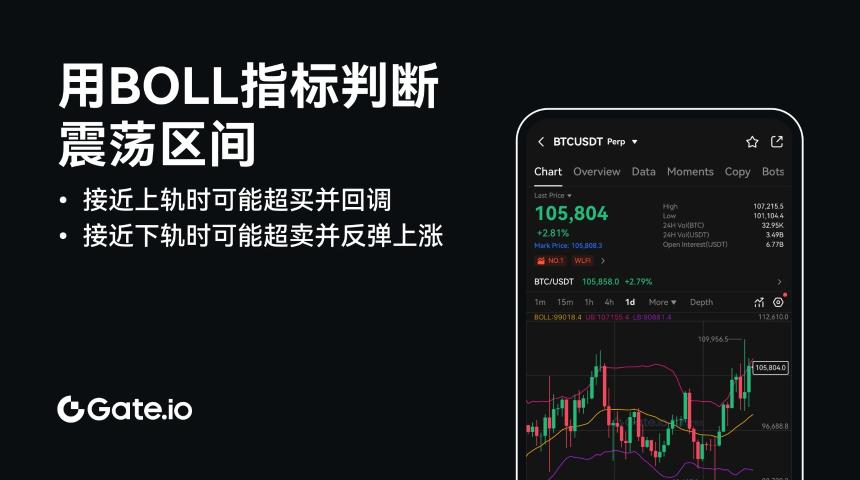 Gate.io揭秘:如何利用交易技术工具应对市场剧烈波动