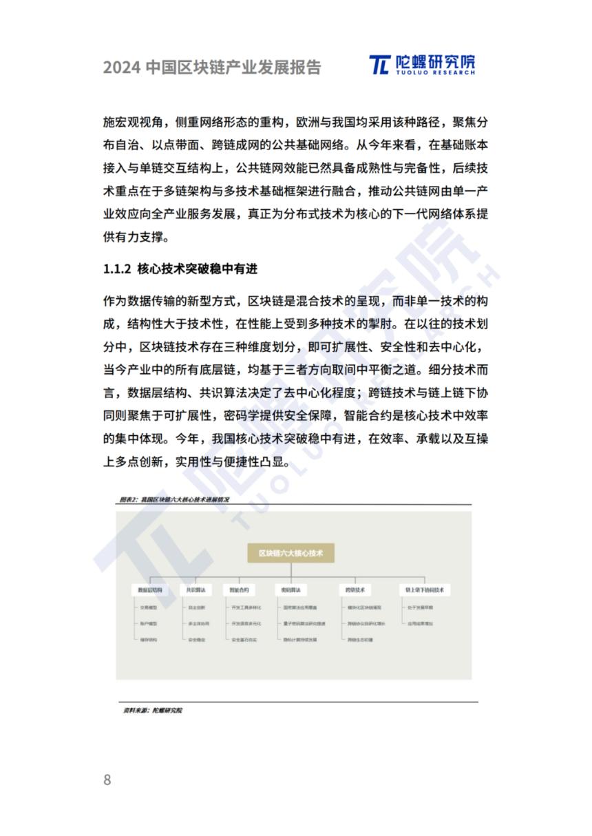 陀螺研究院发布《2024中国区块链产业发展报告》
