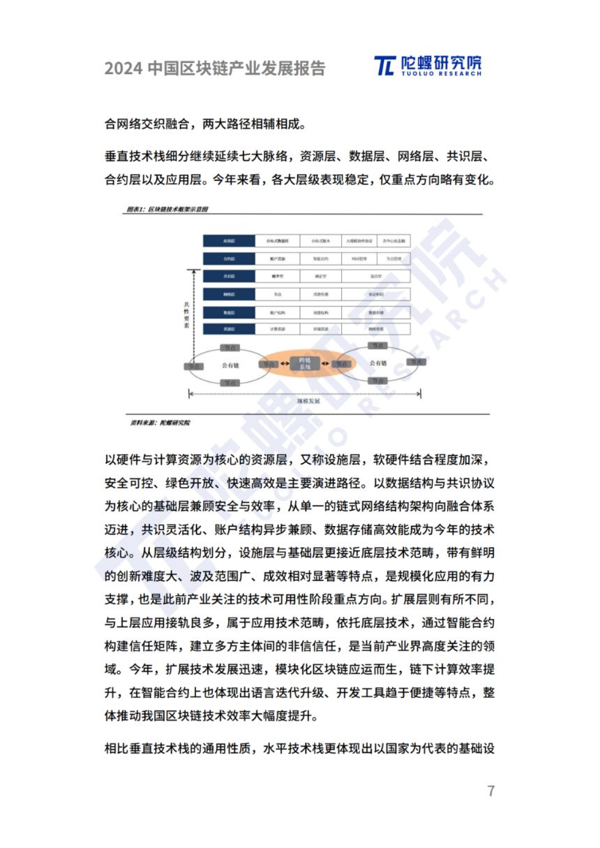 陀螺研究院发布《2024中国区块链产业发展报告》