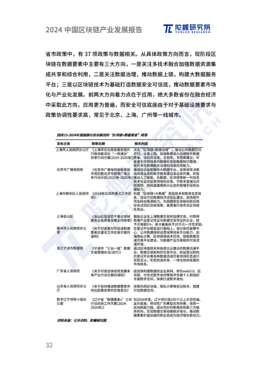 陀螺研究院发布《2024中国区块链产业发展报告》
