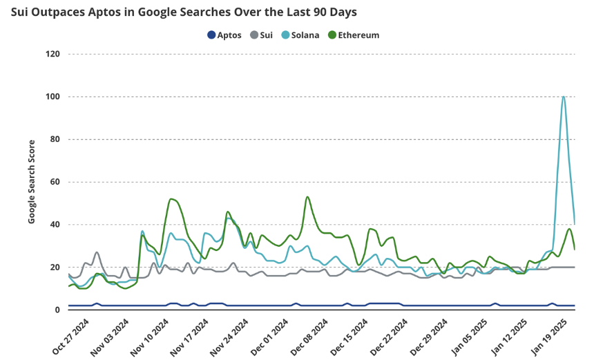 SUI 年底 16 美元 APT 22 美元 凭啥？VanEck 告诉你