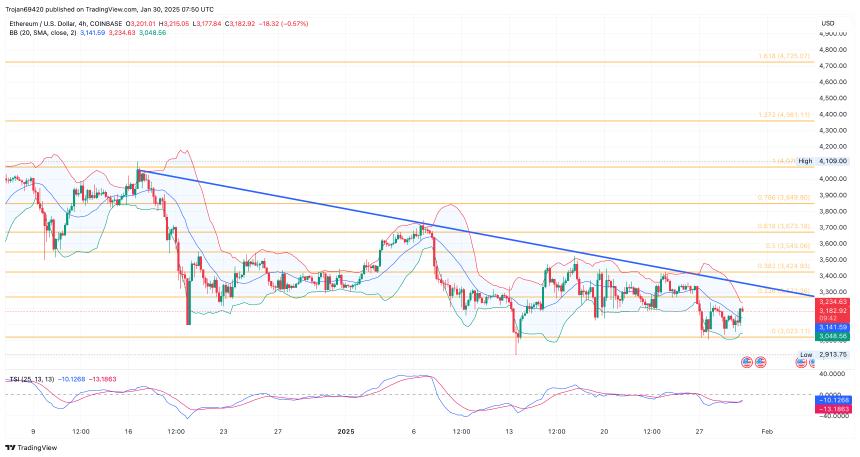 COINBASE:ETHUSD Chart Image by Trojan69420