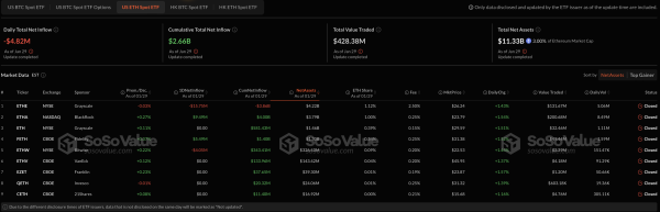 Ethereum ETFs