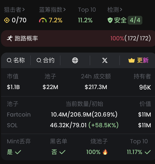 专访 CryptoD：如何用 GMGN 实现 TRUMP 单币 1700 万美元？
