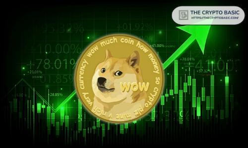 Dogecoin或将飙升至3.8美元：分析师预测社交主导地位推动大规模上涨