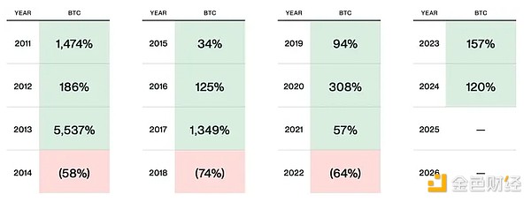 特朗普加密新政能否打破比特币四年周期？
