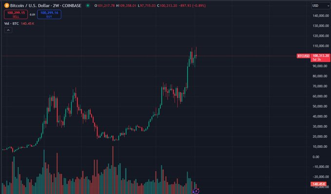 分析师称，基于Solana的Memecoin Dogwifhat显现“生活迹象”，但需谨慎