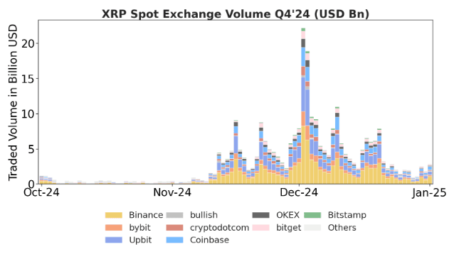 XRP Spot Trading Volume